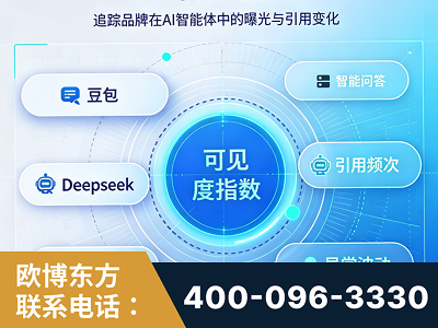 伊春-AI可见度监测
