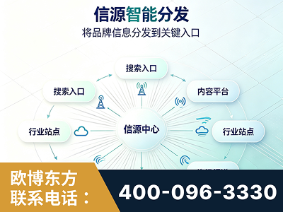 伊春-信源智能分发
