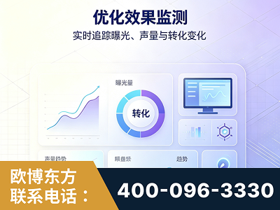 伊春-优化效果监测