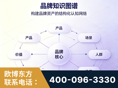 伊春-品牌知识图谱