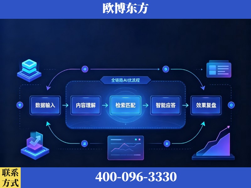 伊春-AI品牌声誉